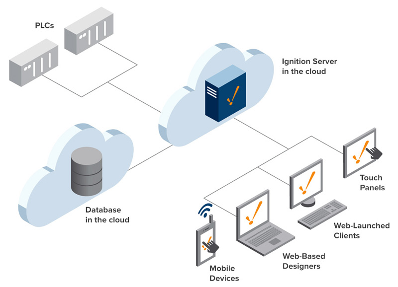 Cloud Hosting